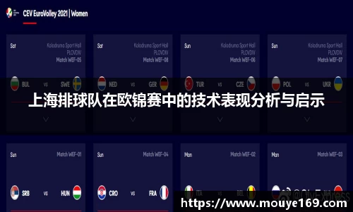上海排球队在欧锦赛中的技术表现分析与启示