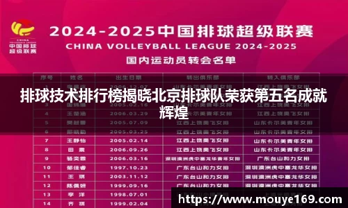 排球技术排行榜揭晓北京排球队荣获第五名成就辉煌